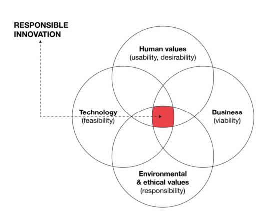 For the sake of the planet we need to rethink human-centred design ...