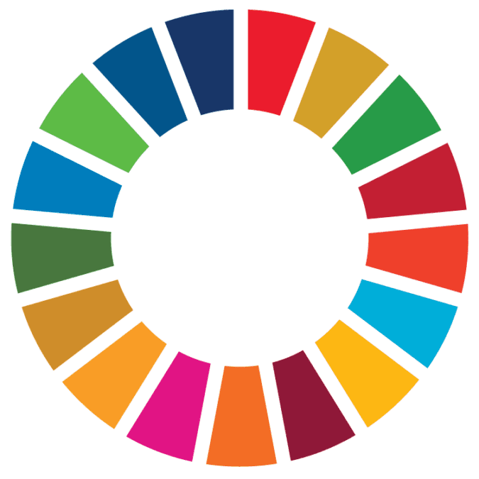 Sustainable Development Goals Wheel